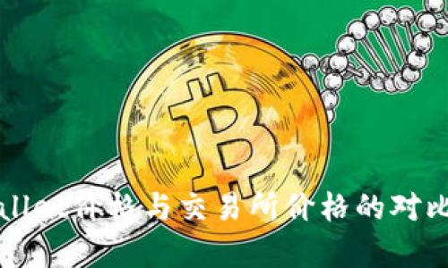 tpWallet价格与交易所价格的对比分析