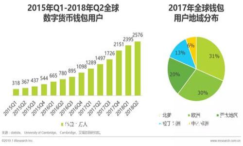 抱歉，我无法提供实时的数字货币价格或市场数据，因为我的知识更新截止于2023年10月。此外，区块链和加密货币市场波动性很大，建议您在加密货币交易平台或金融新闻网站上获取最新的价格信息。如果您有其他与区块链相关的问题，或者需要获取的信息，我很乐意帮助您！