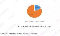 最新区块链引流方案：助力企业快速获客
