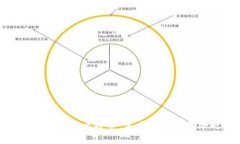 探索区块链与比特币：未来金融的革命之路