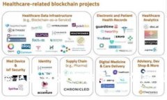 揭秘养猫区块链最新骗局：如何辨别与防范