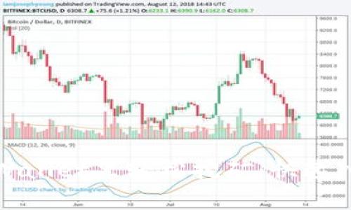 : 在tpWallet里轻松挖矿：快速入门指南