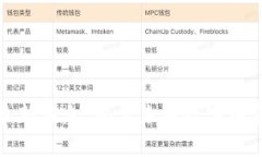 快播区块链最新消息：揭示未来数字内容的变革