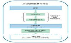 充币选错了区块链可以退吗？详解加密货币充值