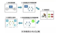 2023年区块链峰会：比特币的未来与发展趋势解析