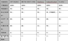 2023年秋季ACT区块链最新消息：行业动态与发展前
