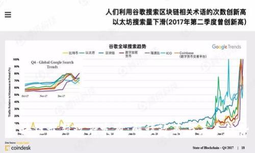 区块链最新政府发布：解读政策与未来趋势