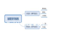 如何在tpWallet中创建泰达币（USDT）钱包