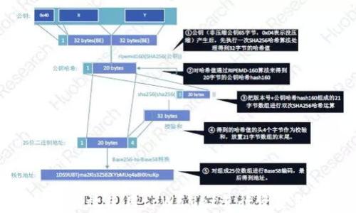 
如何高效使用tpWallet进行资金转出
