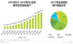 精选五大区块链数字币众筹平台APP推荐