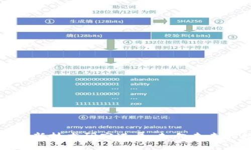 新区块链最新技术研究进展：走向未来的数字经济