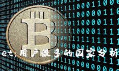 tpWallet：用户最多的国家分析与趋势