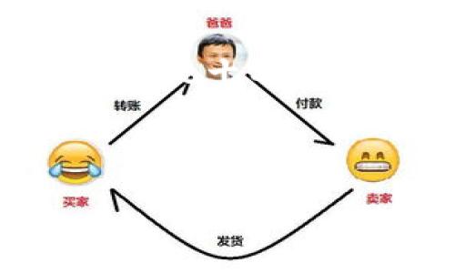 biao-tibiao-ti如何在tpWallet中将加密货币出售为USDT：完整指南/biao-ti

tpWallet, 加密货币, USDT, 交易指南/guanjianci

## 内容主体大纲

1. **引言**
    - 什么是tpWallet
    - 加密货币的流行与发展
    - 为什么选择将币出售为USDT

2. **tpWallet的基本功能介绍**
    - 钱包功能解析
    - 支持的加密货币种类
    - 安全性与用户隐私

3. **如何将tpWallet中的币出售为USDT**
    - 第一步：注册和登录tpWallet
    - 第二步：选择出售的加密货币
    - 第三步：设置交易参数
    - 第四步：确认交易并完成出售

4. **在不同交易所出售币的比较**
    - 去中心化交易所与中心化交易所的区别
    - 较受欢迎的交易所推荐
    - 手续费和交易速度分析

5. **如何选择合适的交易时机**
    - 市场分析基础
    - 技术分析与基本面分析
    - 如何利用市场信息进行决策

6. **常见问题解答**
    - 钱包安全性如何保障？
    - 如何处理交易失败？
    - USDT的未来与投资潜力
    - 不同币种之间的套利机会
    - 税务问题与合规
    - 支持的支付方式有哪些？

7. **总结**
    - 重申出售币的步骤
    - 鼓励安全和明智的投资

---

## 内容详述

### 引言

在数字货币的时代，加密货币逐渐成为一种新型的资产类别。而tpWallet作为一种便捷的数字钱包，允许用户安全地存储和管理各种加密货币。在这个指南中，我们将详细探讨如何将tpWallet中的加密货币出售为USDT（Tether），这是一种与美元挂钩的稳定币，广泛用于加密市场中。通过本指南，您将会对整个交易过程有一个清楚的认识，从而顺利完成交易。

### tpWallet的基本功能介绍

tpWallet不仅是一个存储加密货币的地方，还具备了多种功能。用户可以通过它查看实时价格、发送和接收数字资产，以及进行交易。tpWallet支持多种加密货币，包括比特币（BTC）、以太坊（ETH）和其它热门代币。安全性是tpWallet的一大亮点，用户账户可以设定多重身份验证功能，以保护资产安全。

### 如何将tpWallet中的币出售为USDT

出售币的过程其实非常简单。首先，用户需要注册并登录tpWallet。完成登录后，用户可以在主界面中选择想要出售的加密货币。在确定出售的币种后，您需要设置交易参数，如出售数量和价格。在确认这些信息后，您只需点击“出售”按钮，系统将自动处理您的请求，并将相应的USDT转入您的账户中。

### 在不同交易所出售币的比较

当谈到出售加密货币时，用户通常面临选择交易所的困扰。去中心化交易所（DEX）和中心化交易所（CEX）各有其优缺点。通常，CEX提供更快的交易速度和更多的流动性，而DEX则更注重用户隐私。常见的交易所包括Binance、Coinbase和Uniswap等。在选择交易所时，用户需要注意手续费、交易速度和可用币种等因素。

### 如何选择合适的交易时机

选择合适的交易时机是每位投资者都需要掌握的技能。市场分析可以从技术分析和基本面分析两个角度着手。通过了解市场趋势和经济新闻，用户可以获得更好的交易决策依据。同时，投资者也可以通过查看历史价格图表，使用一些技术指标来判断市场的走势，从而决定最佳的交易时机。

### 常见问题解答

#### 钱包安全性如何保障？

tpWallet采用了多种安全措施来保障用户资产的安全。包括多重身份验证、加密存储和安全备份等。此外，用户应定期更新密码，避免在公共网络下进行交易。此外，用户还可以选择在冷钱包中存储大额资产，以达到更高的安全性。

#### 如何处理交易失败？

交易失败可能由多种原因引起，如网络延迟、额度不足等。首先，用户应查看交易状态，确认是否被系统识别为失败。如果失败，通常系统将自动返还相应的资产。用户可以通过重新检查交易设置、数量及网络状态来重新发起交易。同时，保持对交易币种的了解也是关键。

#### USDT的未来与投资潜力

作为一种稳定币，USDT的市场需求与日俱增。因为其与美元挂钩，很多投资者选择将其它加密货币转换为USDT以规避价格波动。目前，大多数交易平台都支持USDT的交易，未来其在数字货币交易中的重要性无法被忽视。然而，投资者仍需关注其潜在的市场风险。

#### 不同币种之间的套利机会

通过不同交易平台间的价格差异，用户可以获得套利机会。这要求用户时刻关注市场动态，利用交易所间低买高卖的差价来获利。然而，这种操作需要对时机的敏感把握，可能需要高额的交易技巧和经验。此外，用户还应关注市场波动带来的风险，以免发生亏损。

#### 税务问题与合规

随着加密货币的普及，各国对于数字资产的监管与税务问题愈发严格。在进行交易时，用户应了解所在国家的税务政策，确保合规。此外，用户在发生收益时，可能需要向税务部门申报相关信息，以符合法律规定。了解这些信息不仅能避免后续的法律问题，还能帮助用户进行合理的税务规划。

#### 支持的支付方式有哪些？

tpWallet支持多种支付方式进行资金转入与转出，涵盖银行转账、信用卡支付和数字货币转账等。用户在选择支付方式时，可以根据自身的方便程度以及手续费的高低来进行选择。每种支付方式都有其特点，例如，银行转账一般费用较低，但时间较长；而信用卡则相对便捷，但手续费可能较高。

### 总结

在tpWallet中将加密货币出售为USDT的过程非常直观。在遵循了上述步骤之后，用户可以顺利地完成交易。作为加密货币投资者，理解数字货币的流动性、市场趋势及交易技巧是十分重要的。希望通过本文的介绍，您能够更加自信地进行加密货币交易，拥抱这个充满机会的新兴市场。 

---

这一篇内容详细解释了在tpWallet中将加密货币出售为USDT的步骤和相关细节，同时还针对用户在交易中可能遇到的常见问题进行了深入分析。希望您能从中受益。