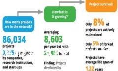 区块链企业纳税标准最新解读：2023年政策全解析