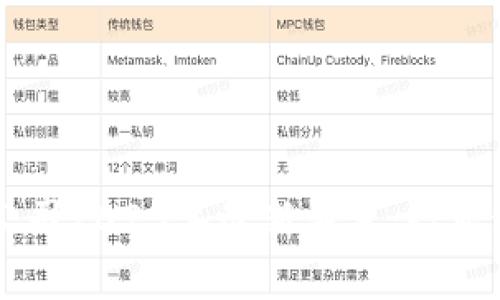新加坡区块链公司2023年最新消息：行业动态与前景分析