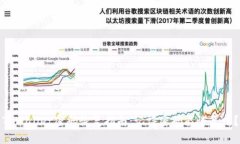 TPWallet密码恢复指南：记得密码能恢复吗？