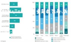 下面是为“smart币怎么提进tpWallet”这个主题提供