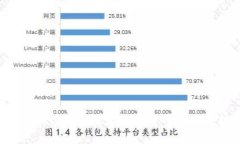 电影《TP Wallet》：探索数字货币与区块链的未来