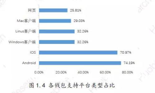 电影《TP Wallet》：探索数字货币与区块链的未来