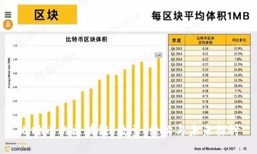比特币的区块链：数量、结构与未来探讨