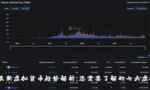 思考一个且的

2023年区块链最新虚拟货币趋势解析，您需要了解的七大虚拟货币投资机会