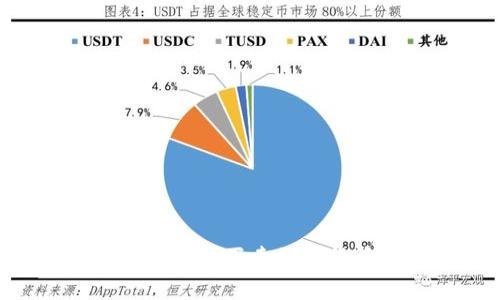 如何在tpWallet上买卖数字货币：新手指南