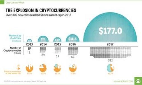 深入解析比特币区块链的数据结构及其运作原理