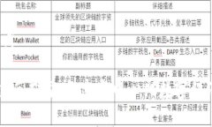 一、与关键词币子区块链白皮书：构建去中心化