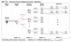 如何将中本聪币转账到tpWallet：详细教程与常见问