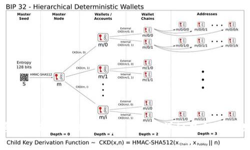 如何将中本聪币转账到tpWallet：详细教程与常见问题