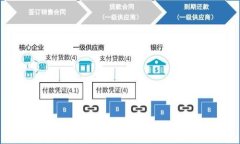 区块链空投：糖果与撸币帝的完美结合