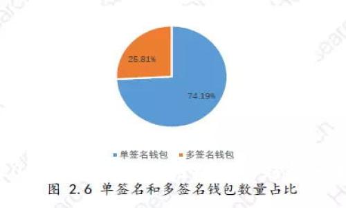 2023年最新区块链动态与趋势分析
