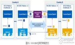 区块链技术最新资讯：2023年发展趋势与应用前景