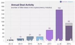 如何通过tpWallet轻松交易泰达币（USDT）