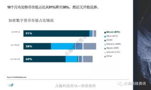   如何解决tpWallet添加资金池后消失的问题？ / 

 guanjianci tpWallet, 资金池, 钱包问题, 数字货币 /guanjianci 

## 内容主体大纲

1. **引言**
   - 介绍tpWallet及其功能
   - 资金池的概念与重要性

2. **tpWallet添加资金池的过程**
   - 详细步骤与注意事项

3. **资金池消失的可能原因**
   - 技术问题
   - 用户操作失误
   - 版本更新

4. **如何检查tpWallet的状态**
   - 查看账户状态
   - 检查应用版本
   - 重新加载数据

5. **解决tpWallet添加资金池后消失的方法**
   - 针对不同原因的解决方案
   - 请求官方支持的步骤

6. **防止资金池消失的措施**
   - 常见操作技巧
   - 定期检查与更新

7. **用户体验与反馈**
   - 真实案例分享
   - 用户对tpWallet的评价

8. **总结与展望**
   - tpWallet未来的更新与改进
   - 用户建议与期望

---

## 引言

tpWallet是一款广受欢迎的数字钱包，支持多种虚拟货币的存储与交易。随着区块链技术的快速发展，越来越多的人开始使用数字钱包进行投资与交易。资金池是tpWallet中一个重要的功能，可以帮助用户更高效地管理他们的资产。

然而，有些用户在添加资金池后发现功能消失，这让他们感到困惑与不安。本文将深入探讨这一问题，帮助用户理解可能的原因，并提供相应的解决方案。

## tpWallet添加资金池的过程

在使用tpWallet时，添加资金池的过程并不复杂，但需要遵循一定的步骤。首先，用户需要确保账户已经完成必要的注册和认证。这通常包括身份验证和绑定手机号码等。

接下来，用户可以按照以下步骤添加资金池：

1. 打开tpWallet应用。
2. 在主界面中找到“资金池”选项，点击进入。
3. 选择要添加的资产类型，如比特币、以太坊等。
4. 输入要添加的资金数量，并确认相关的交易信息。
5. 提交申请，等待系统的处理和确认。

在整个过程中，用户需保持网络稳定，以避免因连接问题导致的中断。

## 资金池消失的可能原因

### 技术问题

技术问题是导致资金池消失的主要原因之一。可能的情况包括服务器故障，系统更新，或是网络连接不稳，这些都会影响用户看到的界面和功能。

### 用户操作失误

有时候，用户在操作过程中可能不小心关闭了资金池功能，或者在进行其他设置时无意中改变了显示选项。这些因素都可能导致资金池无法正常显示。

### 版本更新

tpWallet的定期更新也是一个可能原因。当应用进行重大更新时，某些功能可能会暂时失效，或者需要重新设置才能正常使用。用户在更新后需要注意查看所有功能的状态。

## 如何检查tpWallet的状态

### 查看账户状态

首先，用户可以登录tpWallet查看账户的整体状态。确保账户是活跃的，没有任何限制或异常。

### 检查应用版本

用户需要检查tpWallet是否是最新版本。如果不是，可以前往应用商店进行更新。版本过时可能会导致某些功能无法正常显示。

### 重新加载数据

在某些情况下，重新加载应用或清空缓存也可以解决问题。用户可以尝试退出账户后重新登录，或者清理应用数据来刷新状态。

## 解决tpWallet添加资金池后消失的方法

### 针对不同原因的解决方案

如果由于技术问题导致资金池消失，用户应检查tpWallet的官方公告，查看是否有系统维护或升级的通知。

若是由于用户操作失误，可以按照前述步骤重新添加资金池或调整设置来恢复功能。

对于版本更新问题，用户需确保更新应用，必要时可以卸载后重新安装最新版本。

### 请求官方支持的步骤

如果以上措施仍不能解决问题，用户可以联系tpWallet的客服支持。提供详细的账户信息和操作记录，客服团队将根据具体情况给予帮助和指导。

## 防止资金池消失的措施

### 常见操作技巧

为了防止资金池消失，用户在使用tpWallet时可以养成良好的操作习惯。例如，进行操作前检查网络连接的稳定性，不随便修改账户设置等。

### 定期检查与更新

定期检查tpWallet的版本更新，及时更新应用，以确保可以享受到最新的功能与服务。同时，定期查看账户状态，确保所有功能正常。

## 用户体验与反馈

### 真实案例分享

许多tpWallet用户在使用过程中都遇到过类似的问题。通过分享这些真实案例，可以更好地帮助新用户理解如何应对资金池消失的问题。

### 用户对tpWallet的评价

虽然出现问题是一种负面体验，但tpWallet的用户普遍认为其界面友好，功能丰富，整体使用体验良好。因此，大多数用户愿意给予开发团队时间来解决技术故障。

## 总结与展望

tpWallet作为一款功能强大的数字钱包，其资金池功能为用户提供了灵活的资产管理手段。虽然出现资金池消失的问题，但通过合理的操作与及时的解决措施，用户可以有效应对。

未来，tpWallet开发团队将继续致力于提升用户体验，改善技术稳定性，为用户提供更全面的服务。希望以上信息能帮助用户更好地使用.tpWallet。

---

## 相关问题

### 1. tpWallet的安全性如何？

### 2. 如何确保资金池余额的正确性？

### 3. 有哪些常见的用户误操作能导致资金池消失？

### 4. 如何联系tpWallet的客服？

### 5. tpWallet有什么其他实用功能？

### 6. 如何进行资金池的搬迁或转移？

---

以上是问题的导入，接下来将逐一详细介绍这六个问题。每个问题将通过600字进行深入探讨和解答。