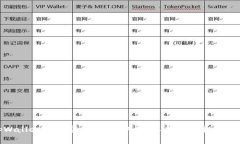 tpWallet里的空投币：如何获取、管理与投资技巧