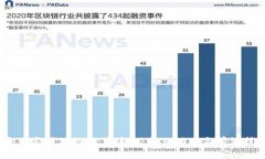 2023年最新区块链软件消息：行业动态与前沿技术