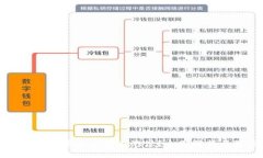 区块链的比特币是否存在泡沫？全面解析与深度