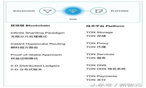如何在tpWallet中寻找投资机会