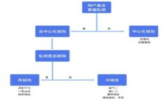 tpWallet钱包密码组成及安全性指南