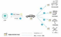 如何安全管理和使用tpWallet授权密码：实用指南