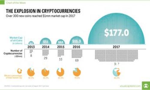 区块链炒币入门：必备条件与注意事项