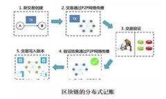 区块链归零币政策解析：如何应对市场的不确定