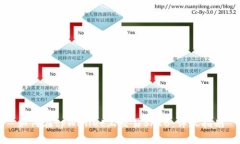 如何在tpWallet上交易SHIB：详尽指南