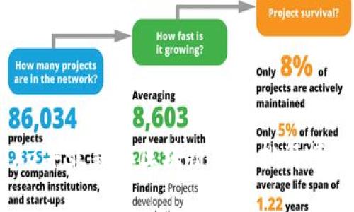 2023年最新AI区块链算力排行榜解析