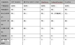 如何在tpWallet中轻松充值BNB：完整指南