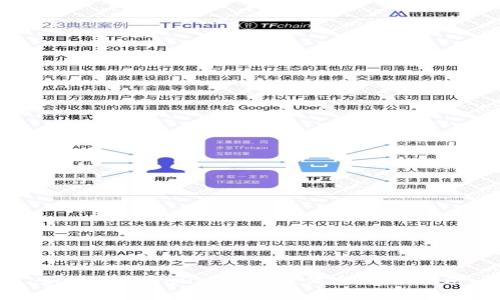 如何在tpWallet中出售代币：详细指南