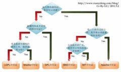 最新区块链技术创新与应用前景分析