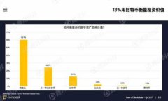   揭秘区块链阳光币骗局：真相大白，投资者警惕