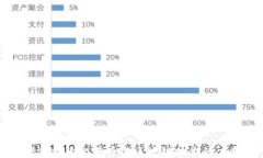 深入探索比特币与区块链技术的应用